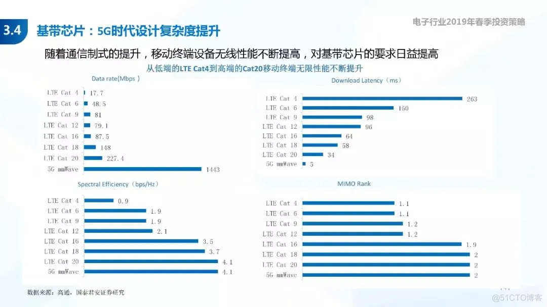 5G+AI深度研究(205页PPT)_AI_147